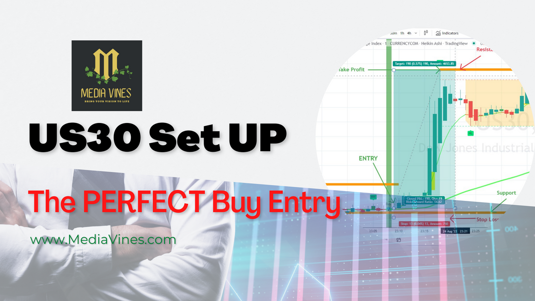 The PERFECT Buy Entry for the US30
