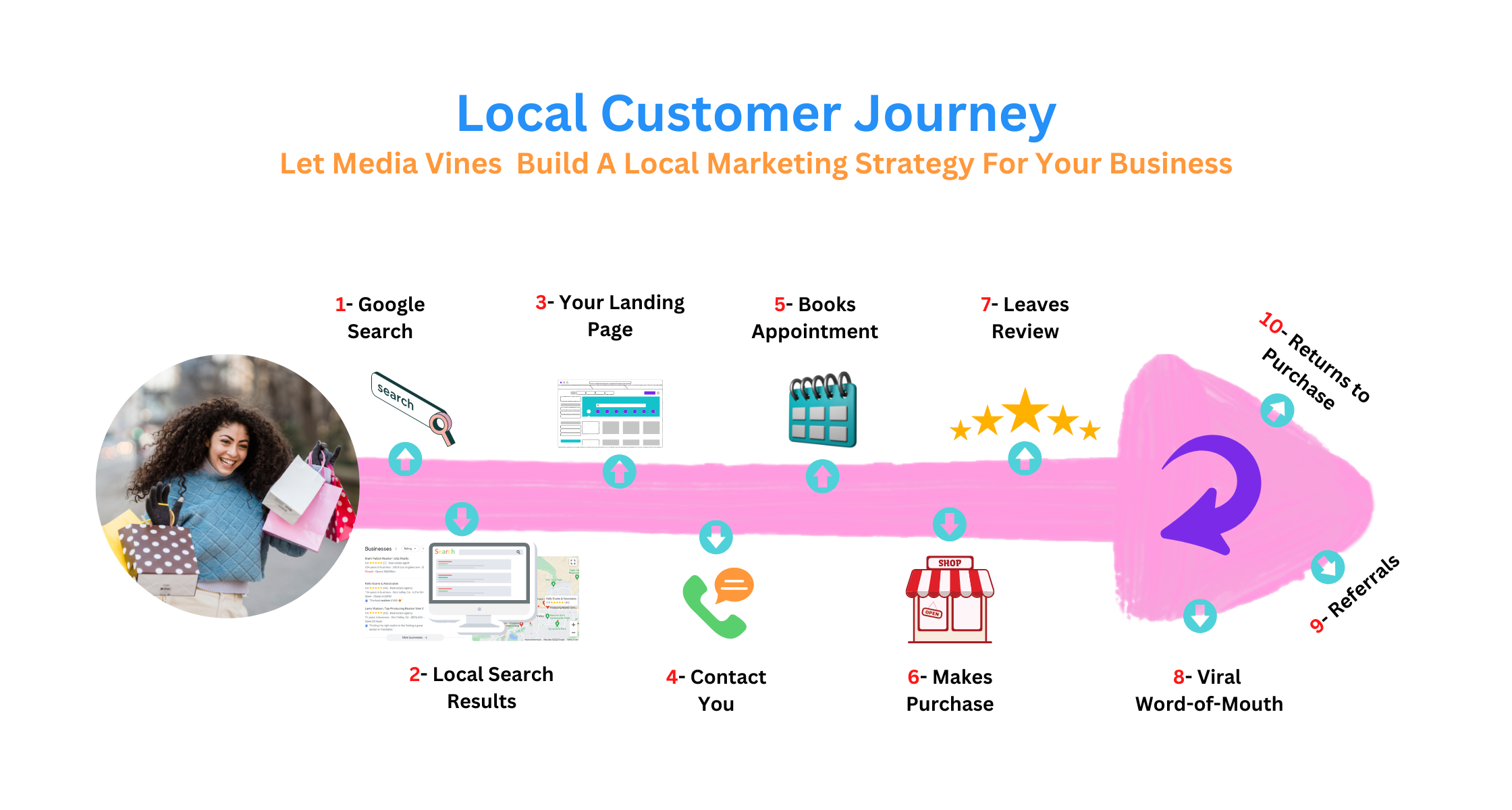 Linkdaddy Google Business Profile Management